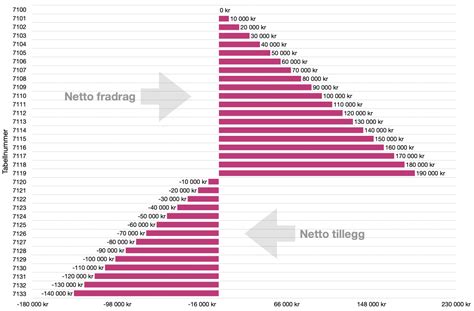 tabell 7100 skatt|Räkna ut inkomst efter skatt och se skattetabell .